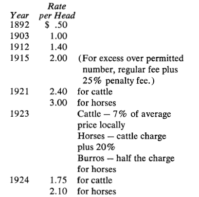 lease-rate